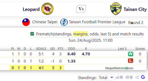 Leopard Vs Tainan City screenshot