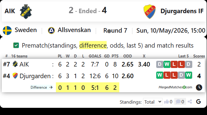 AIK Vs Djurgardens IF screenshot