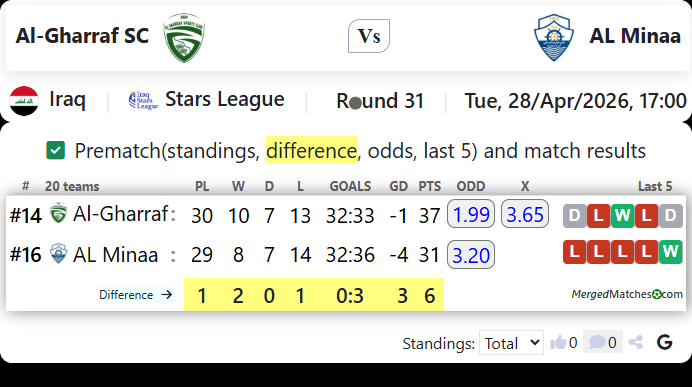 Al-Gharraf SC Vs AL Minaa screenshot