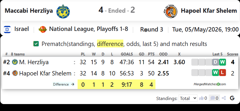 Maccabi Herzliya Vs Hapoel Kfar Shalem FC screenshot