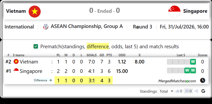 Vietnam Vs Singapore screenshot