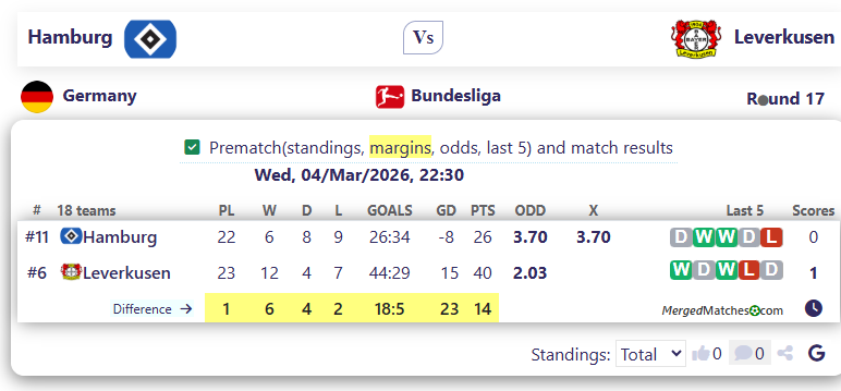 Hamburg Vs Leverkusen screenshot