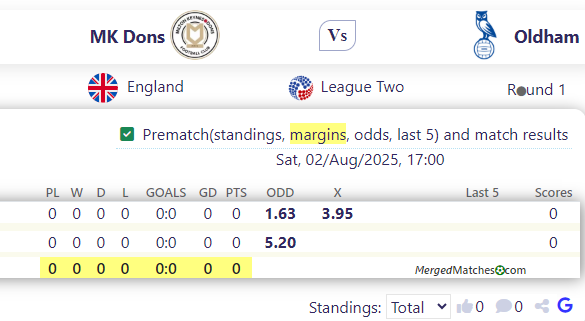 MK Dons Vs Oldham screenshot