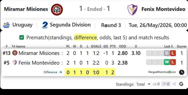Miramar Misiones Vs Fenix Montevideo screenshot