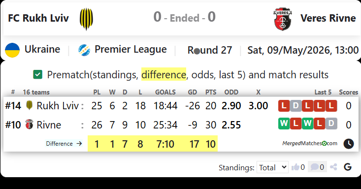 FC Rukh Lviv Vs Veres Rivne screenshot