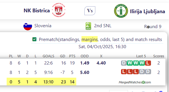 NK Bistrica Vs Ilirija Ljubljana screenshot