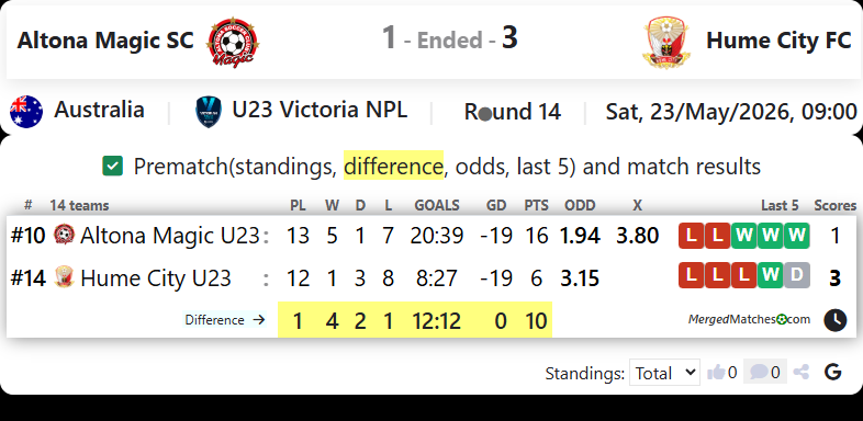 Altona Magic SC Vs Hume City FC screenshot