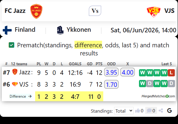FC Jazz Vs VJS screenshot