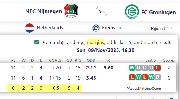 NEC Nijmegen Vs FC Groningen screenshot