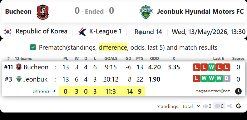 Bucheon FC 1995 Vs Jeonbuk Hyundai Motors FC screenshot