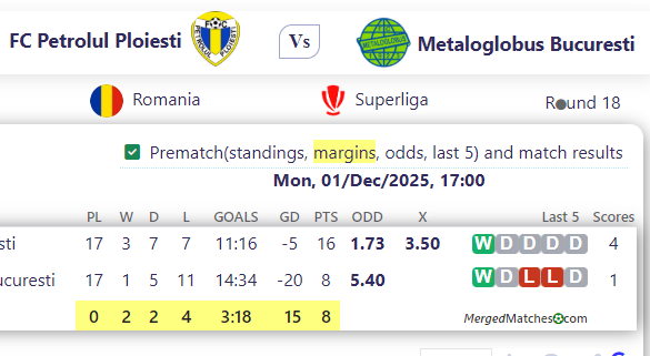 FC Petrolul Ploiesti Vs Metaloglobus Bucuresti screenshot