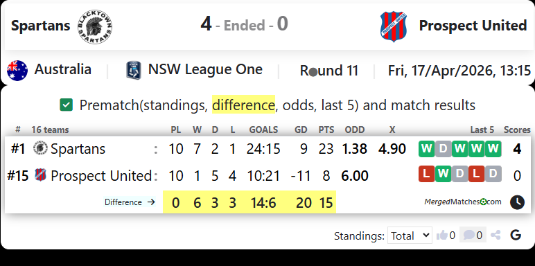 Blacktown Spartans Vs Prospect United screenshot