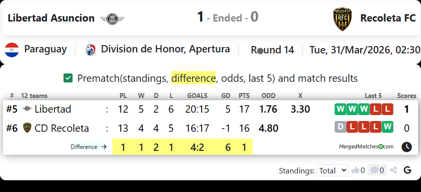 Libertad Asuncion Vs Recoleta FC screenshot
