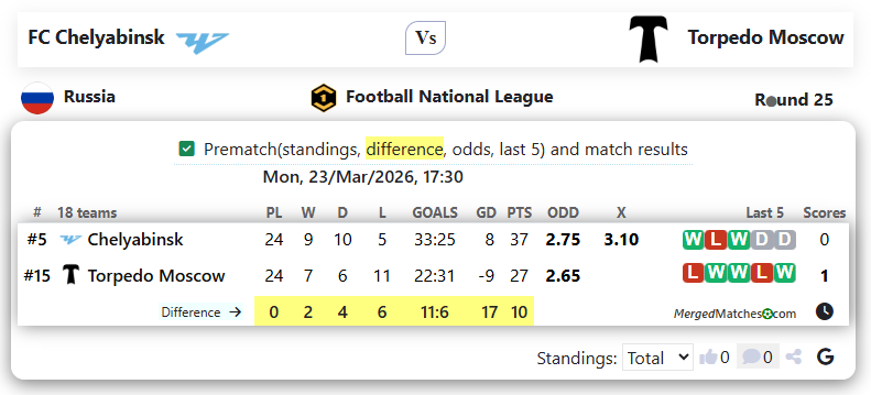 FC Chelyabinsk Vs Torpedo Moscow screenshot