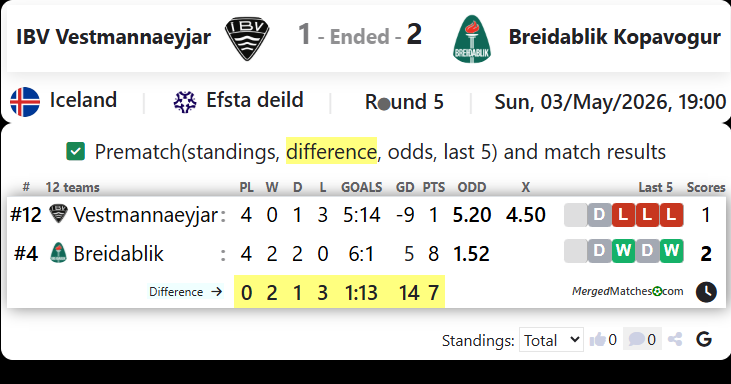 IBV Vestmannaeyjar Vs Breidablik Kopavogur screenshot