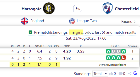 Harrogate Vs Chesterfield screenshot