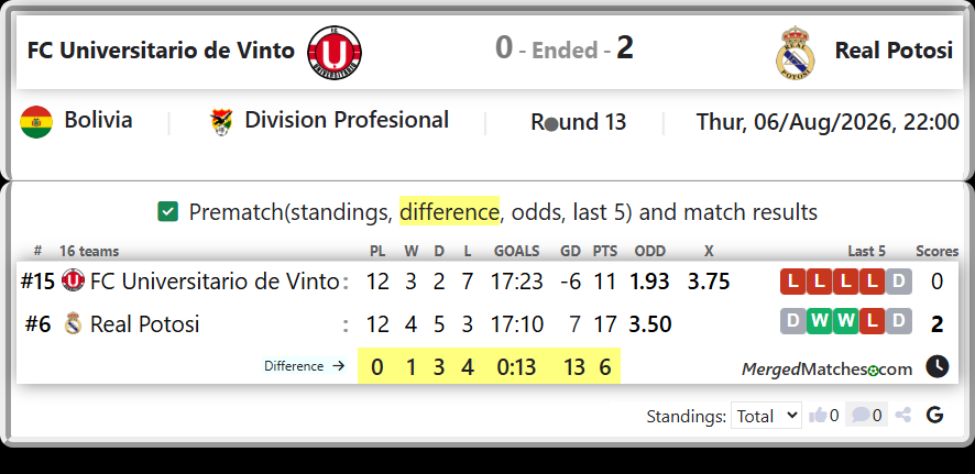FC Universitario de Vinto Vs Real Potosi screenshot