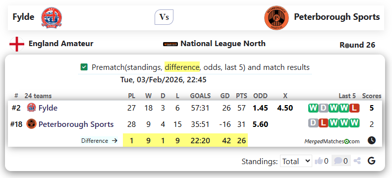 Fylde Vs Peterborough Sports screenshot