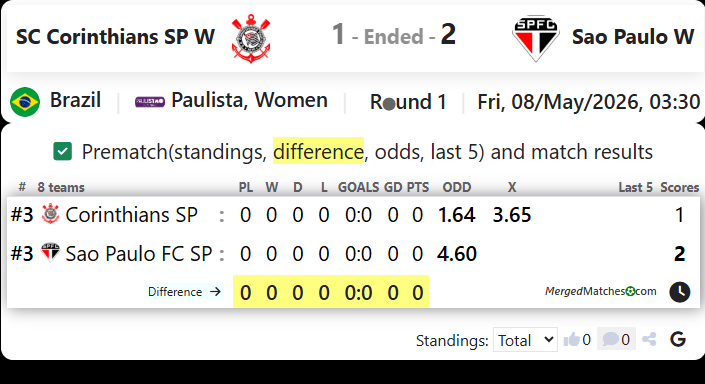 SC Corinthians SP Vs Sao Paulo FC SP screenshot