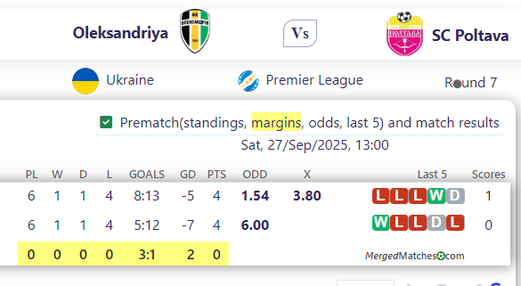 Oleksandriya Vs SC Poltava screenshot