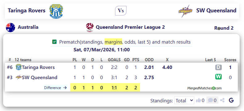 Taringa Rovers Vs SW Queensland screenshot