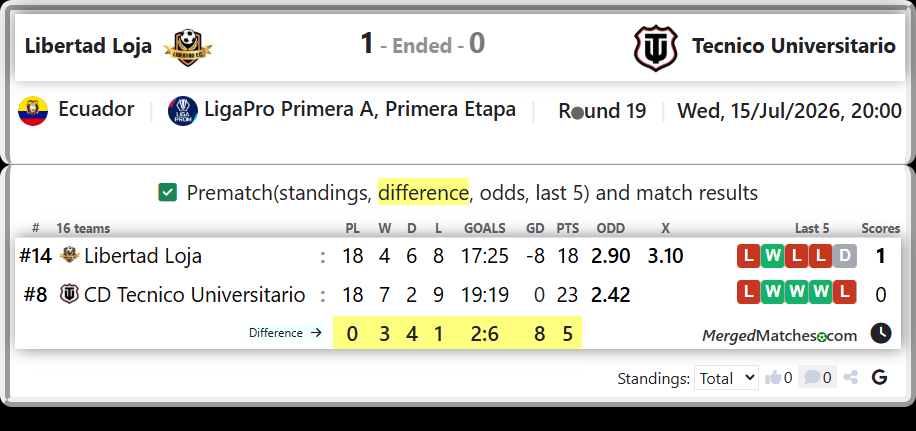 Libertad Loja Vs CD Tecnico Universitario screenshot