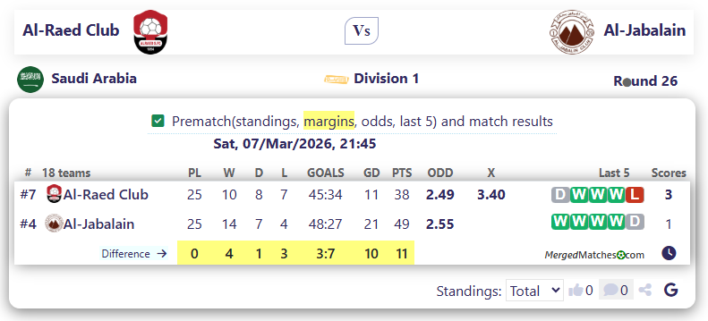 Al-Raed Club Vs Al-Jabalain screenshot