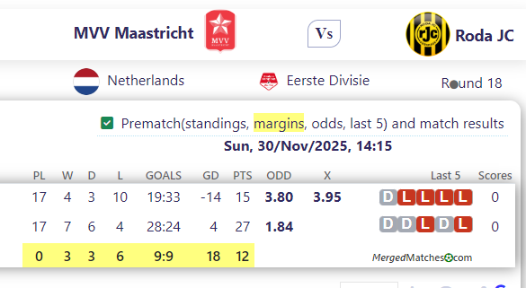 MVV Maastricht Vs Roda JC screenshot