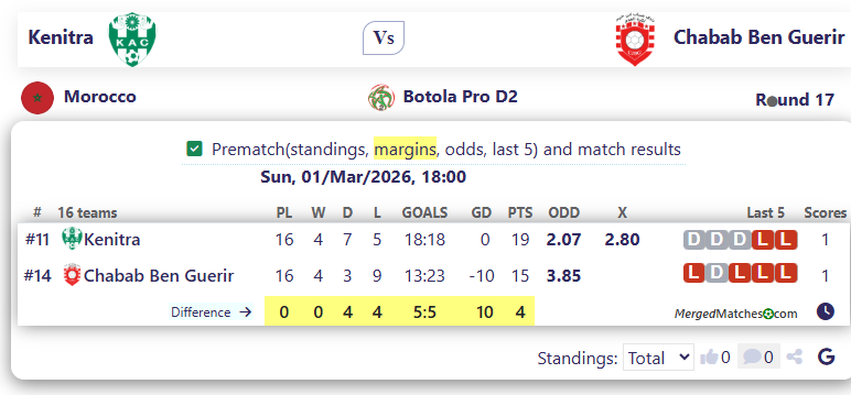KAC Kenitra Vs Chabab Ben Guerir screenshot