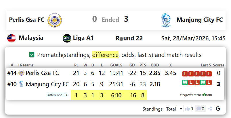 Perlis Gsa FC Vs Manjung City FC screenshot