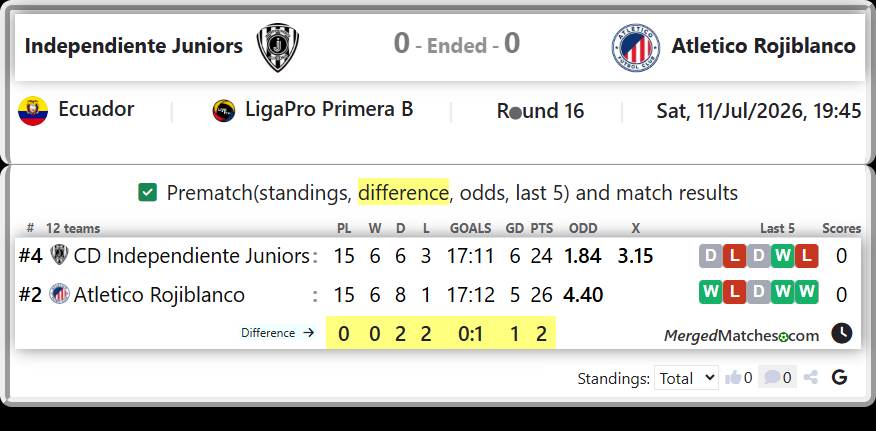CD Independiente Juniors Vs Atletico Rojiblanco screenshot