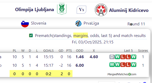 Olimpija Ljubljana Vs Aluminij Kidricevo screenshot