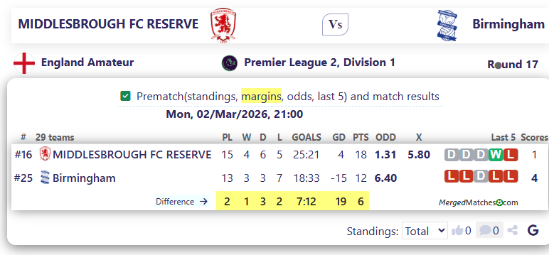 MIDDLESBROUGH FC RESERVE Vs Birmingham screenshot