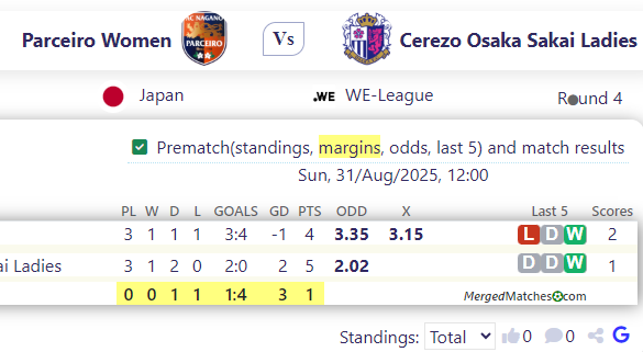 Parceiro Women Vs Cerezo Osaka Sakai Ladies screenshot