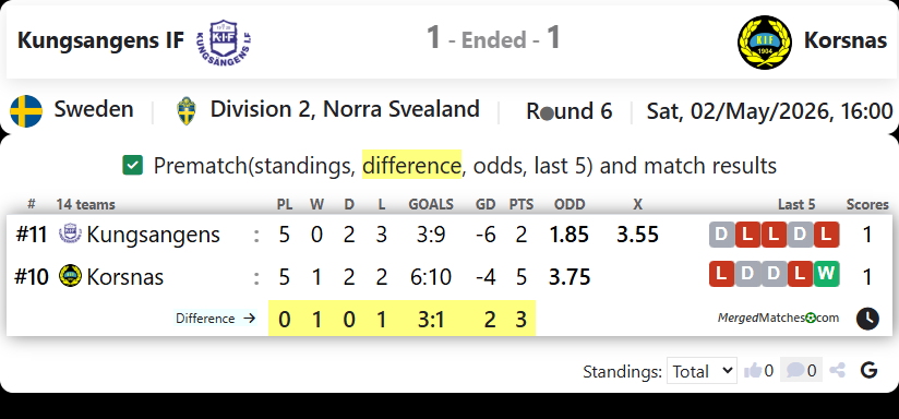 Kungsangens IF Vs Korsnas IF FK screenshot