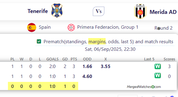 Tenerife Vs Merida AD screenshot