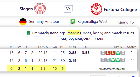 Siegen Vs Fortuna Cologne screenshot
