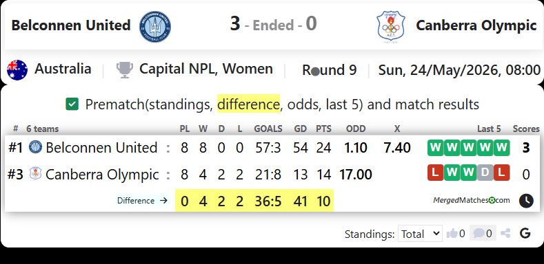 Belconnen United Vs Canberra Olympic screenshot
