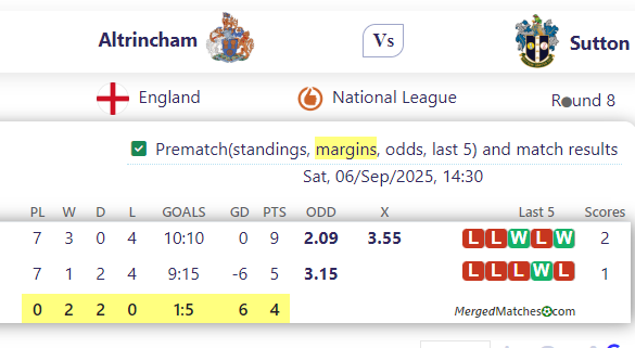Altrincham FC Vs Sutton United screenshot