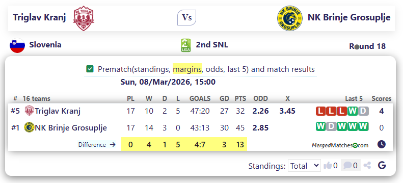 Triglav Kranj Vs NK Brinje Grosuplje screenshot