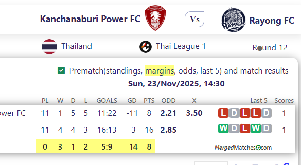 Kanchanaburi Power FC Vs Rayong FC screenshot
