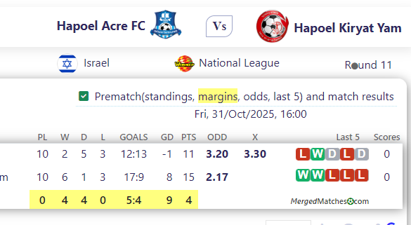 Hapoel Acre FC Vs Hapoel Kiryat Yam screenshot