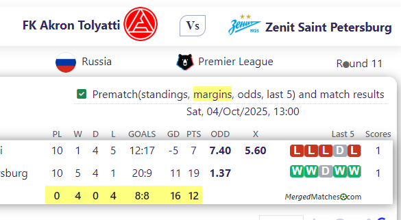 FK Akron Tolyatti Vs Zenit Saint Petersburg screenshot