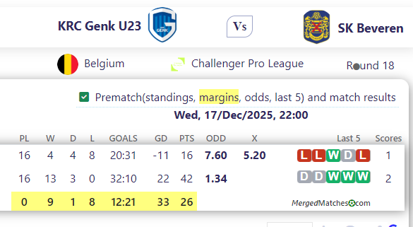 KRC Genk U23 Vs SK Beveren screenshot