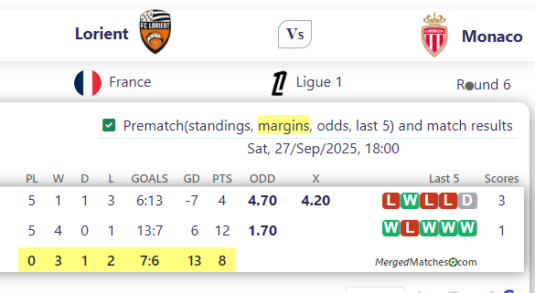 Lorient Vs Monaco screenshot