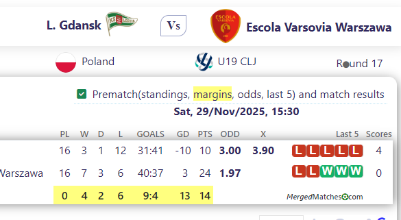 L. Gdansk Vs Escola Varsovia Warszawa screenshot