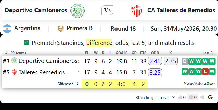Deportivo Camioneros Vs CA Talleres de Remedios screenshot