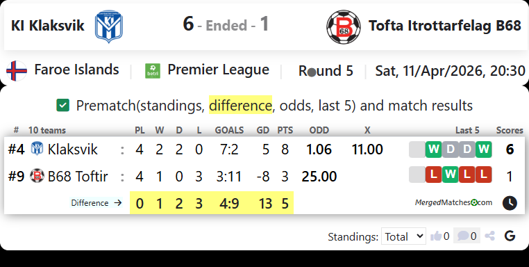 KI Klaksvik Vs Tofta Itrottarfelag B68 screenshot