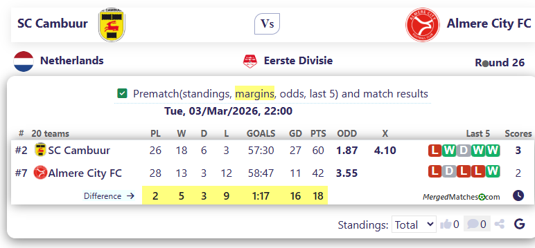 SC Cambuur Vs Almere City FC screenshot