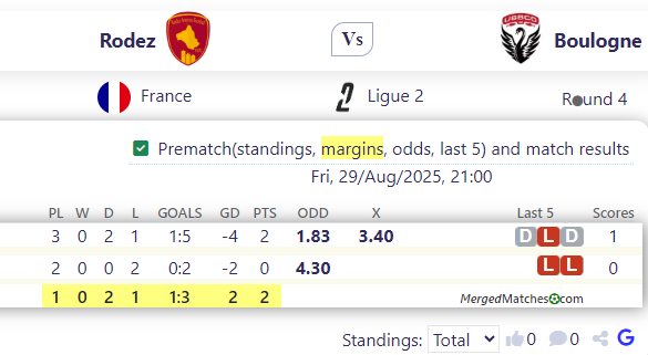 Rodez Vs Boulogne screenshot